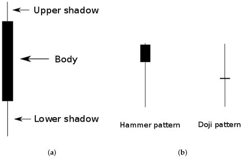 Mathematics Free Full Text Predictive Power Of Adaptive Candlestick Patterns In Forex Market