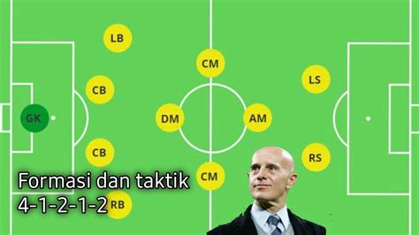 FORMASI DAN TAKTIK 442 DIAMOND 41212 TIKI TAKA TOP ELEVEN 3D YouTube