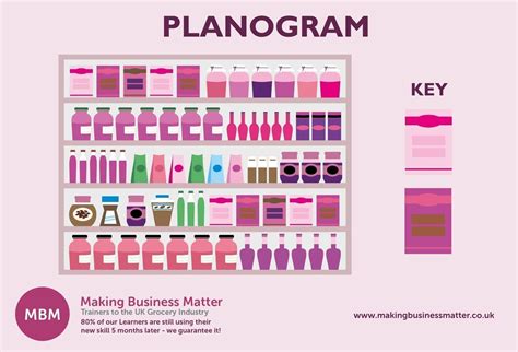 Shelf Planogram Template Free