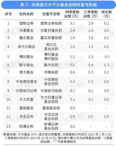 6家投顾机构资产规模破百亿，多家机构加快拓宽展业渠道 知乎