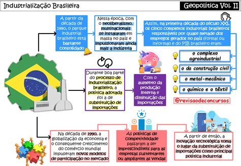 Bloco 08 Cnu Mapas Mentais