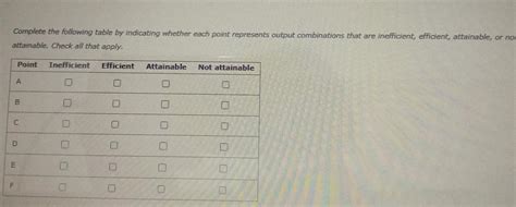 Solved 3 Efficiency In The Production Possibilities Chegg