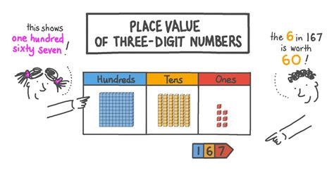 Place Value To 3 Digits Activity Teacher Made Grade 3 Place Value