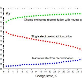 2 1 Electron Impact Ionization Cross Section Of The Argon Atom And