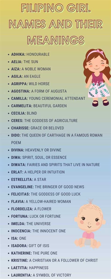 filipino baby girl names starting
