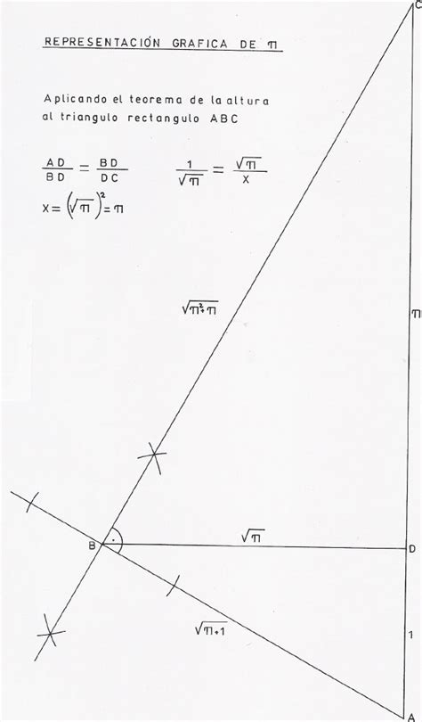 Una Soluci N A La Cuadratura Del C Rculo Con Regla Y Comp S P Gina