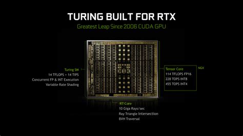 The Turing Trio TU102 TU104 TU106 The NVIDIA Turing GPU