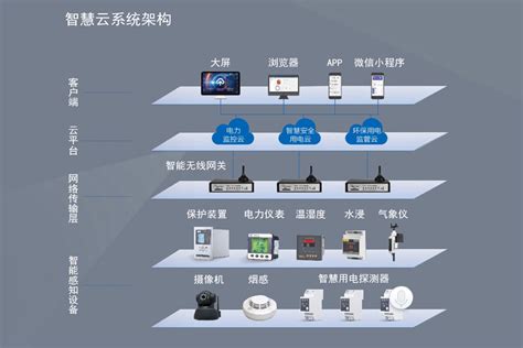 智能安全用电管理系统价格、智能用电监控系统厂家、方案、功能 智能电力网