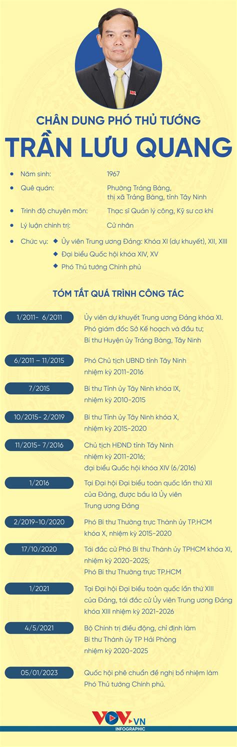 Chân dung Phó Thủ tướng Trần Lưu Quang