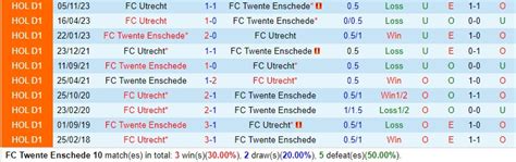 Nh N Nh B Ng Twente Vs Utrecht V Qg H Lan H M Nay