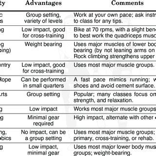 Aerobic Exercise Examples