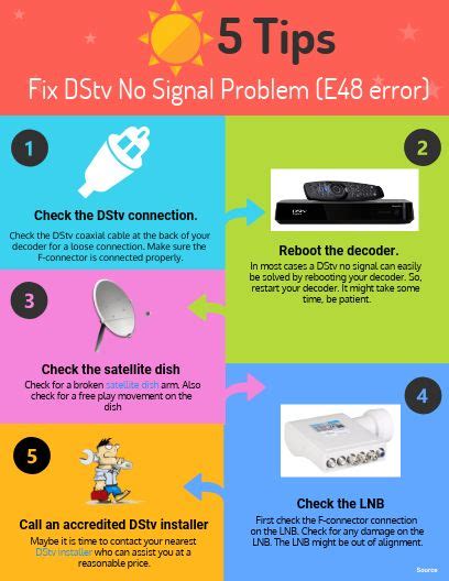 Dstv No Signal Problem E48 32 Error Kenya