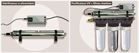 Comment Installer Un Purificateur D Eau