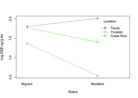 Multi Group Analysis Categorical Data At Judy Albert Blog