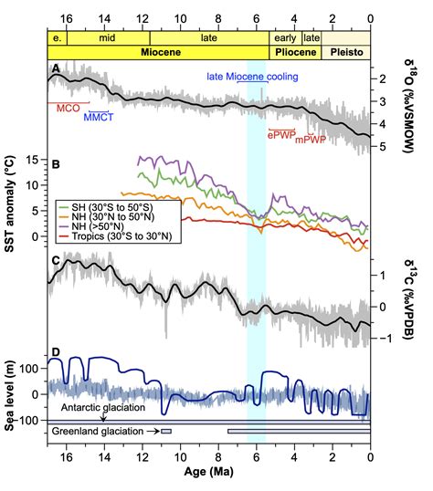 When Were The Mcmurdo Dry Valleys Of Antarctica Last Wet Research