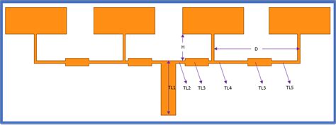 1x4 antenna array structure. | Download Scientific Diagram