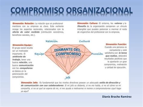 Ppt Dianis Compromiso Organizacional