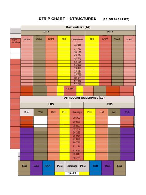 strip chart structure  civil engineering business