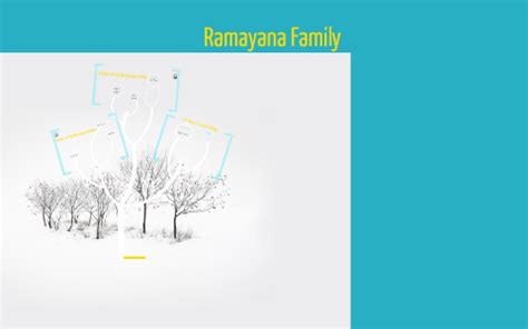 Family Tree of The Ramayana Gods by on Prezi