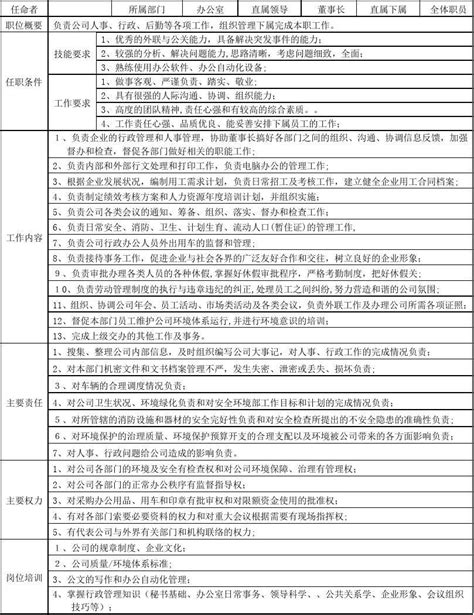 各级人员岗位职责和任职条件word文档免费下载亿佰文档网