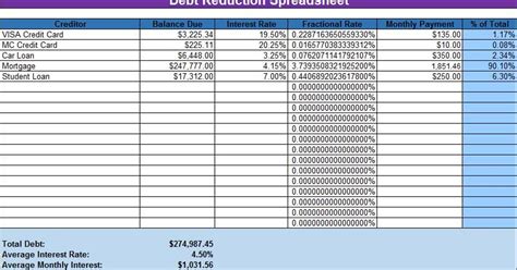 Free Excel Template To Easily Track Your Credit Card Payoff Progress