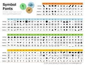 Wingdings Webdings Font Icon Character Map Printable Cheat Off