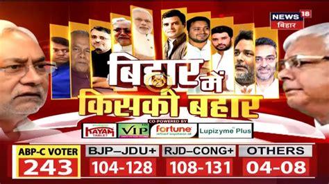 Bihar Exit Poll 2020 लोगों ने कहा हर मुद्दे पर भारी रहा रोजगार का मुद्दा News18 हिंदी