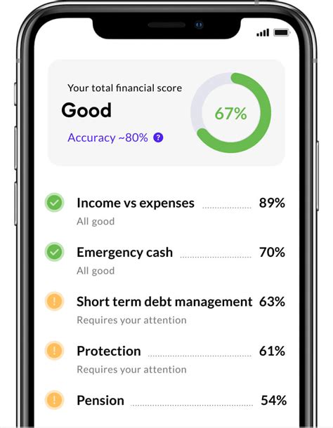 Financial Health Check Fintuity