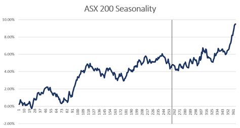 Evening Wrap Asx Falls Tech Stocks Sell Off Rising Bond Yields