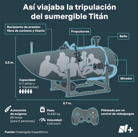 Así viajaba la gente dentro del sumergible Titán