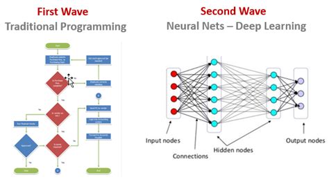 The Third Wave Of Ai Becoming Human Artificial Intelligence Magazine