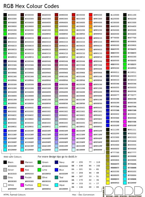 Tip #11: Colour chart with hex codes | DADD - Website Design And Digital Development