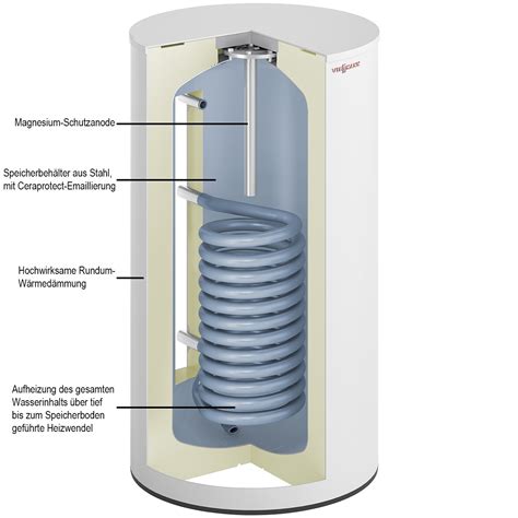 Viessmann Vitodens Paket W Gas Brennwerttherme Kw M Speicher