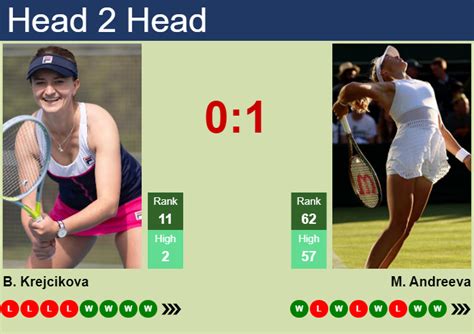 H2H Prediction Of Barbora Krejcikova Vs Mirra Andreeva In Beijing With