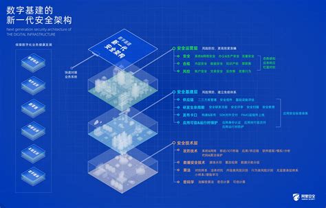 阿里巴巴发布新一代安全架构：让数字基建的每块砖安全可溯源