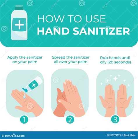 How To Use Hand Sanitizer Step By Step Vector Poster Stock Vector