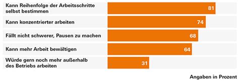 Homeoffice Und Mobiles Arbeiten Vorteile Und Nachteile Der Arbeit Zu