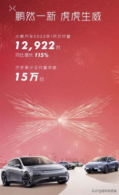 數讀2022年開門紅！小鵬汽車1月交付超12萬輛 連續5個月實現破萬 每日頭條