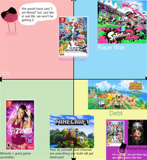 Each Quadrants Favorite Switch Games R Politicalcompassmemes