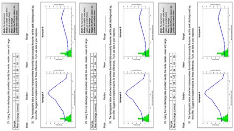 RIVERS - FLOOD RISK FACTORS | Teaching Resources