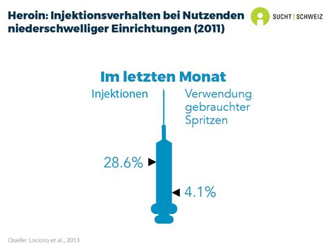 Opioide Infografiken Sucht Schweiz