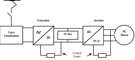 Block Diagram Of Ac Dc Ac Traction System For Ac Motor Drive Download