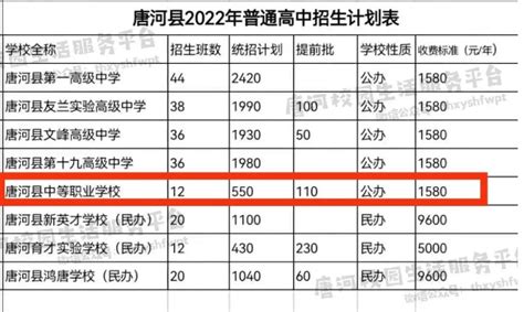 2022年唐河县中等职业学校普高班招生计划初三网