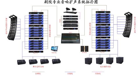 剧场剧院音响系统 电影院音响工程解决方案 重庆艺中宝电子技术开发有限公司