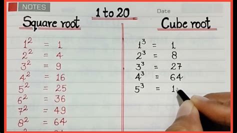 Square Root And Cube Root Number Of 1 To 20how To Write Square Root