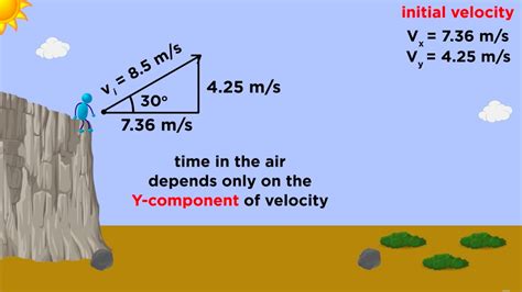 Kinematics Part 3 Projectile Motion Youtube