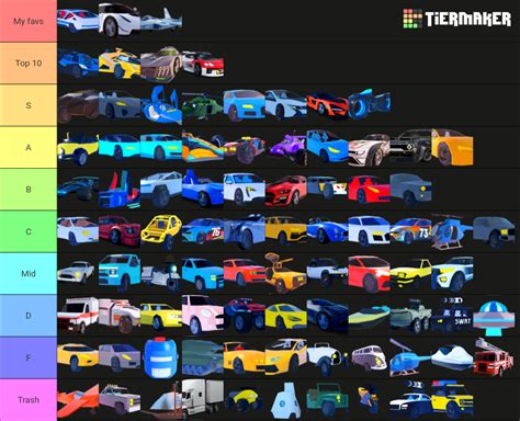 Every Jailbreak Vehicle Tier List Community Rankings Tiermaker Hot Sex Picture