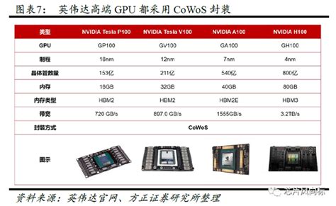 英伟达a800显卡从7万飙到10万 需求倒爷满天飞 Nvidia Cnbetacom