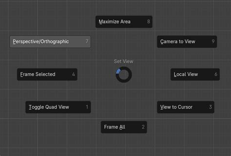 Supporter Pie Menus Blender Market