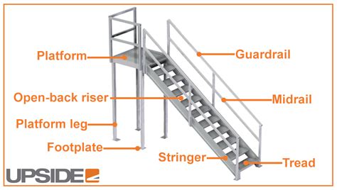 OSHA Regulations For Industrial Metal Stairs Upside Innovations